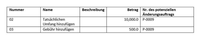 Erstelltes Dokument mit erfolgreich ausgeblendeten Eventualfonds-Kosten