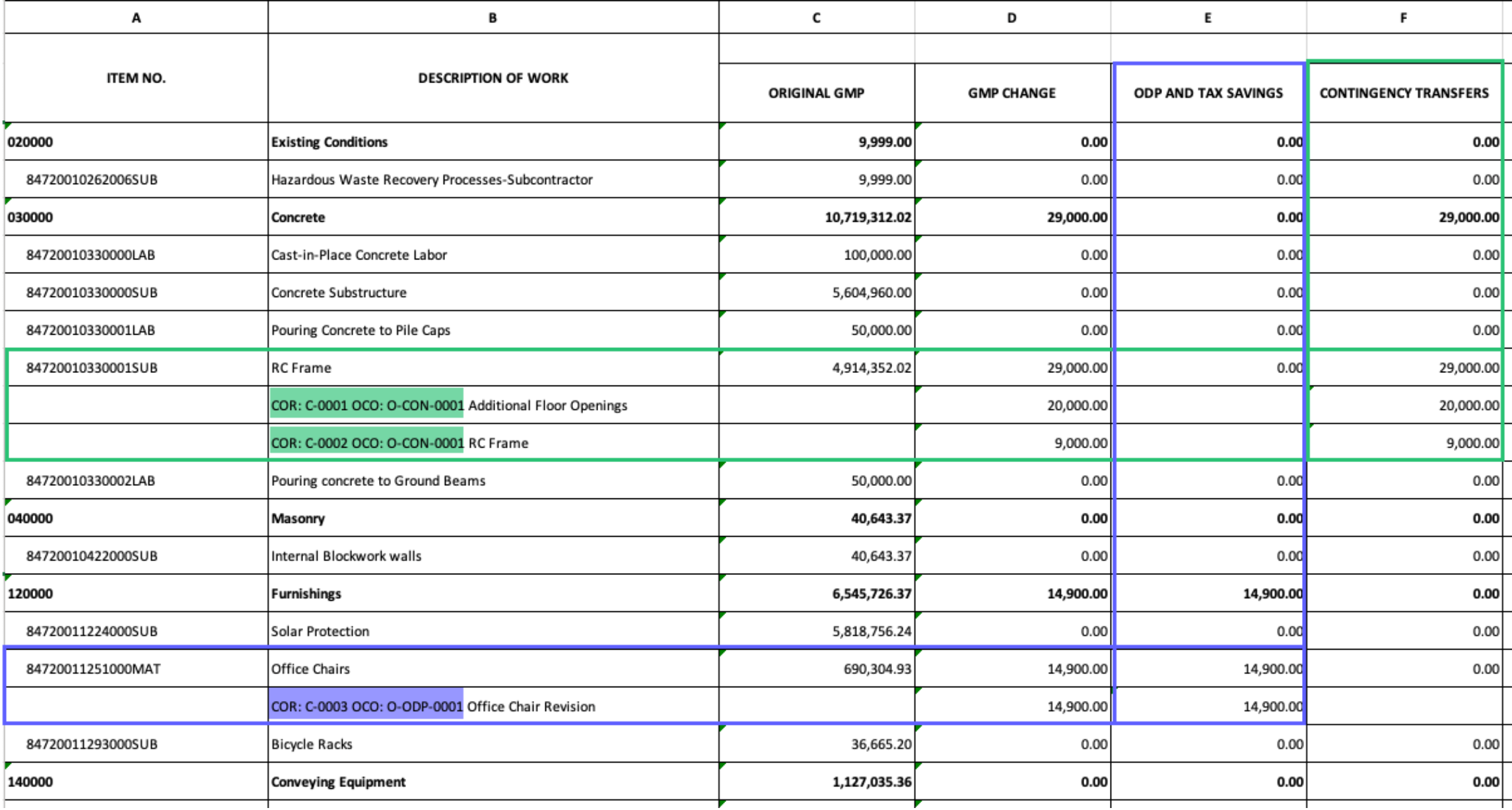 Generiertes Dokument mit Anforderung für Änderungsauftragszahlen und AG-Änderungsauftragszahlen in der Änderungsauftragstabelle