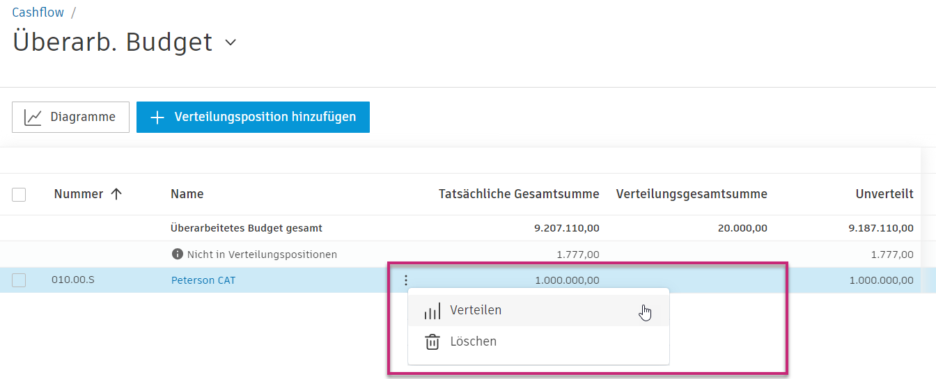 Option Verteilen