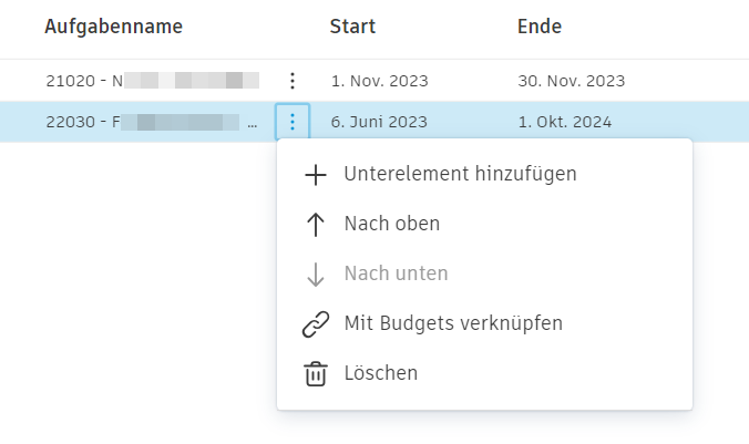 Aufgabenverwaltung für Prognosen