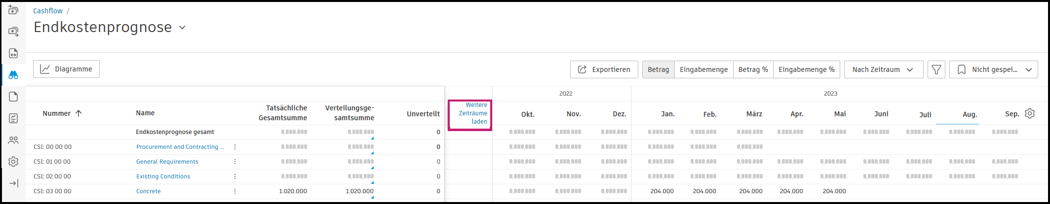 Option Weitere Zeiträume laden