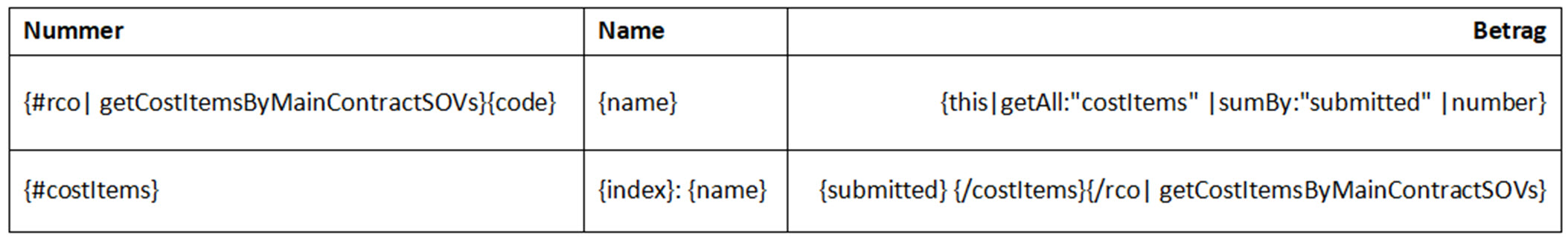 Variablenmuster zum Organisieren von Anforderungen für Änderungsaufträge nach Hauptvertrags-Kostenaufstellung