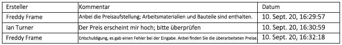 Generierte Dokumentausgabe mit formatierter Kommentartabelle