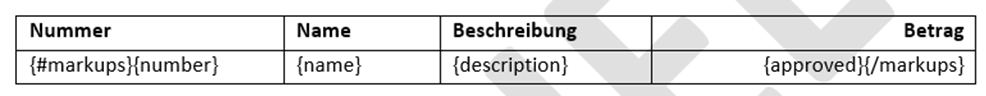 Beispiel für die Syntax einer Tabellenvariablen mit öffnenden und schließenden Markierungsvariablen