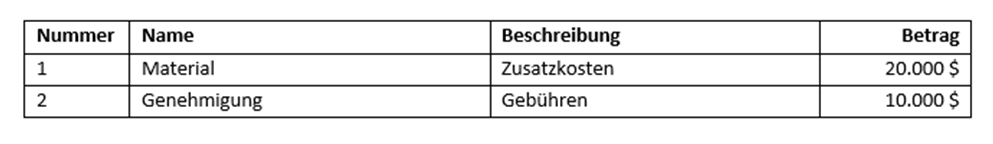 Generiertes Dokumentergebnis mit formatierter Tabelle und Variablendaten