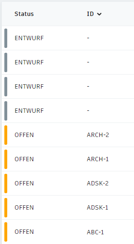 Vorgegebene Informationsanfragen-Sortierung