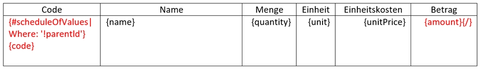 Dokumentvorlageformular zum Referenzieren von Budget-Code und -Name