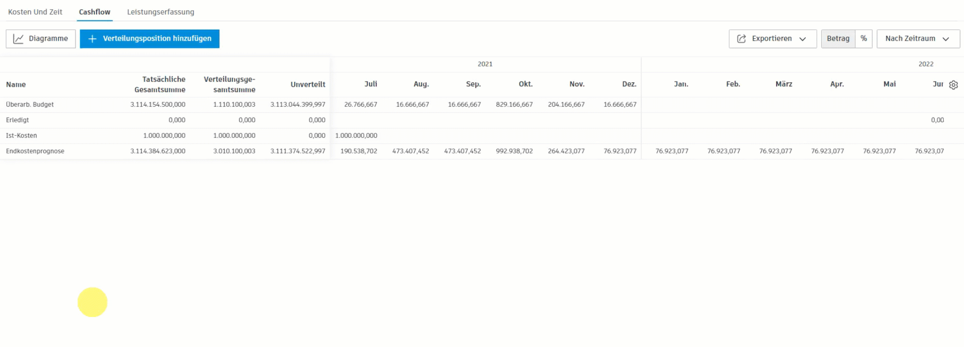 Details zum Cashflow-Diagramm