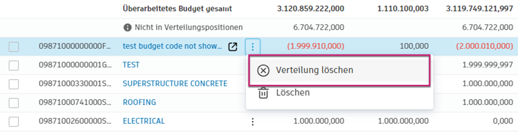 Option Verteilung löschen