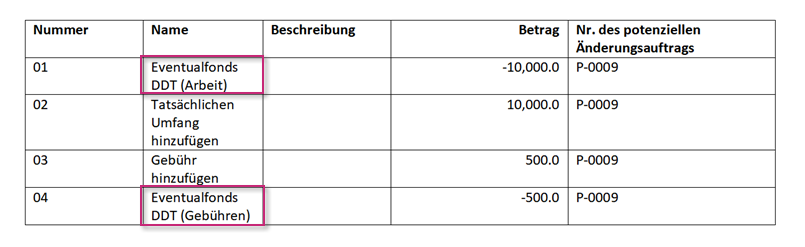 Dokumentvorlage mit Einstellungen für die Sichtbarkeit von Eventualfonds-Kosten
