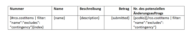 Filterkonfiguration zum Ausblenden von Eventualfonds-Kosten aus generierten Dokumenten