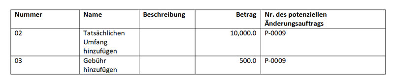 Erstelltes Dokument mit erfolgreich ausgeblendeten Eventualfonds-Kosten