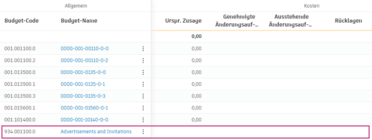 Kosten für Budget leer