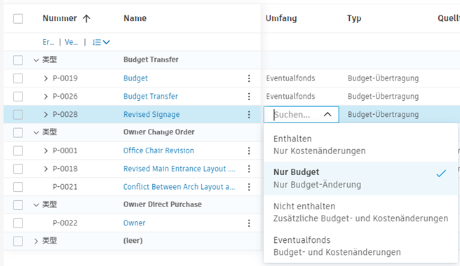 Ein- und Aus-Eventualfonds