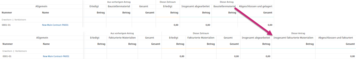 Fakturierte Materialien