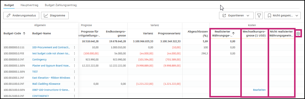 Budget für mehrere Währungen