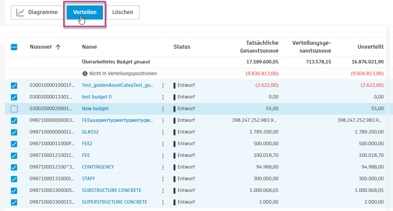 Verteilung mehrerer Positionen