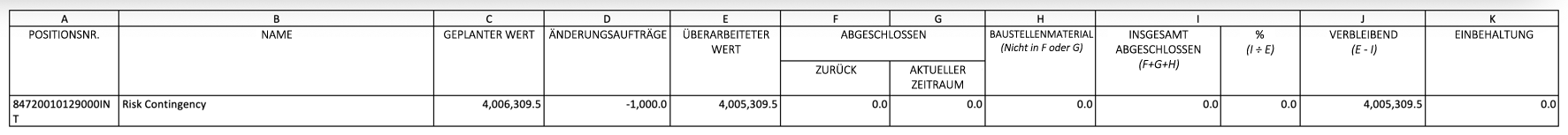 Generiertes Dokument mit gefilterten Ergebnissen für Risiko-Eventualfonds