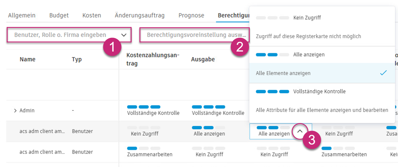 Berechtigungen für jede Tabelle