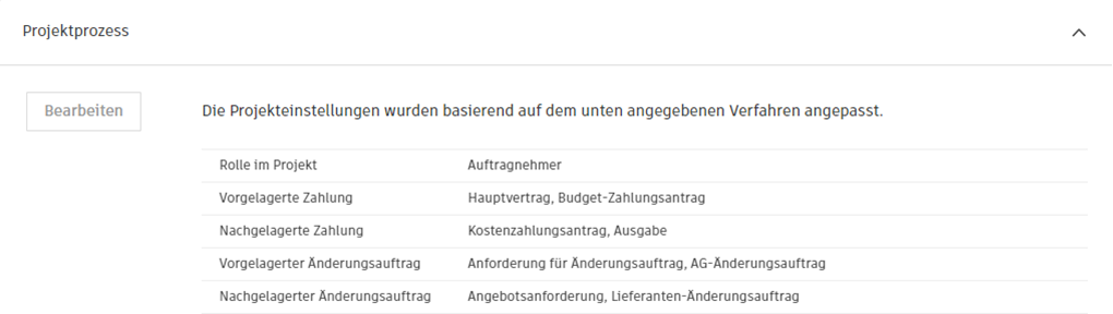 Projektprozess abgeblendet