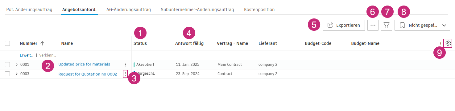 Überblick über die Registerkarte Angebotsanforderung
