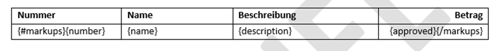 Beispiel für die Syntax einer Tabellenvariablen mit öffnenden und schließenden Markierungsvariablen