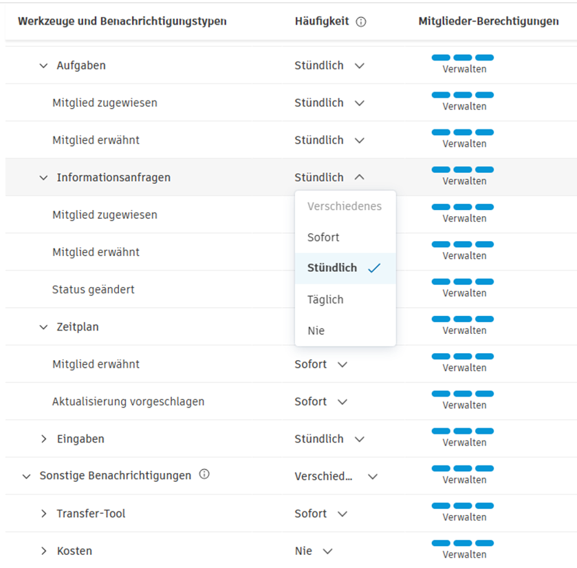 Dropdown-Menü Häufigkeit