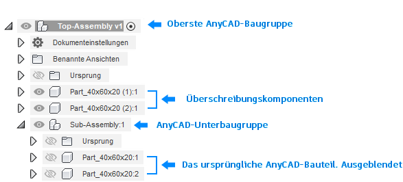 AnyCAD-Baugruppen Browser-Hierarchie