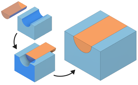 Beispiel Abhängigkeit Baugruppe