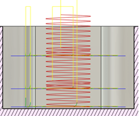 2D Adaptive mit ungleichmäßigen Tiefenzustellungen