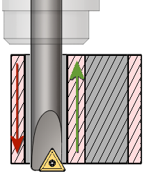 Bohrstopp