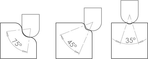 Diagramm Darstellung unterschiedlicher Bitangentenwinkel