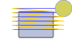 Gegenlauffräsen von der anderen Seite - Diagramm