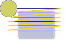 Gleichlauffräsen von der anderen Seite - Diagramm