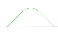 Diagramm Einfahrt Sweeping - 45 Grad