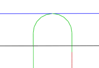 Diagramm Einfahrt Sweeping - 90 Grad