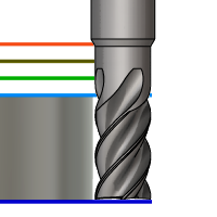 Diagramm Endhöhe