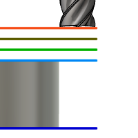 Diagramm Sicherheitshöhe