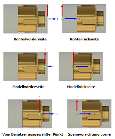 Diagramm Ursprungsreferenzposition