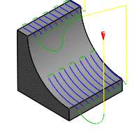 Diagramm Neigungswinkelbegrenzung - 0–45 Grad