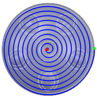 Diagramm Spiralförmiger Radius - Kein