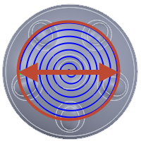 Diagramm Spiralförmiger Radius - Außen