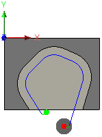 Diagramm Länge der tangentialen Endverlängerung