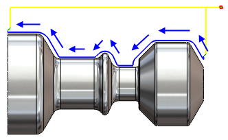 Diagramm Nach oben und unten