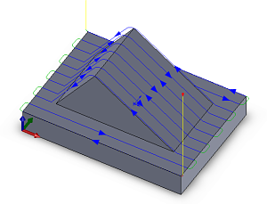 Diagramm Steigend/stechend fräsen - Beide