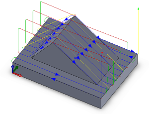 Diagramm Steigend/stechend fräsen - Stechend