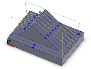 Diagramm Steigend/stechend fräsen - Steigend