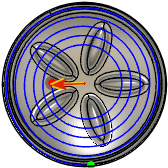 Diagramm Spiralförmiger Radius - Innen