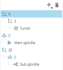 Multi-Achsen-Drehfräsmaschine