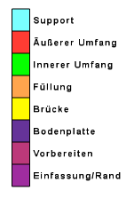 Farblegende Additiver Werkzeugweg
